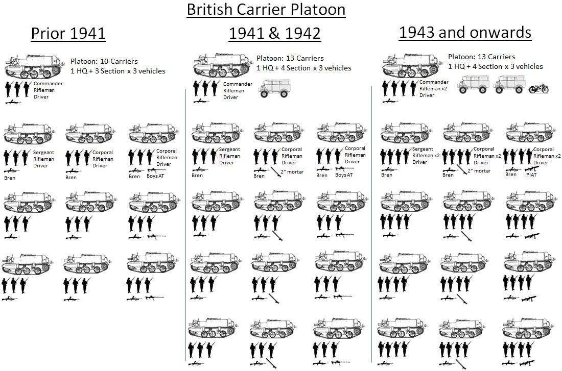 late war carrier platoon page 2 too fat lardies platoon size