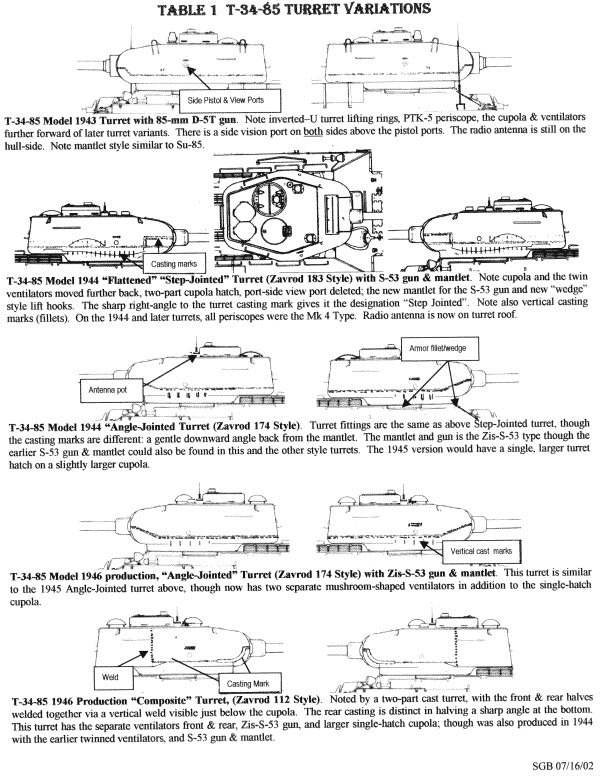 T 34 85 Turret Identification